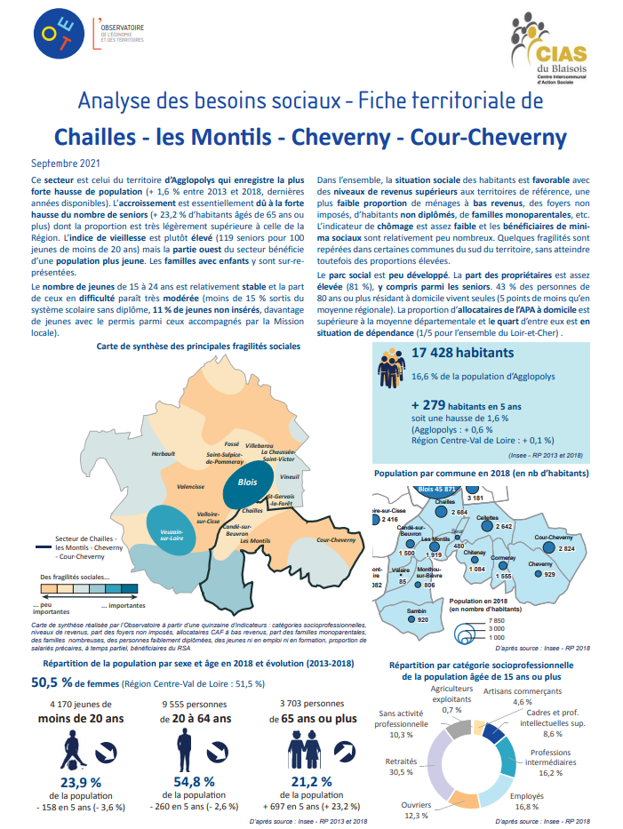 Analyse des Besoins sociaux du Blaisois - Fiche territoriale de Chailles - les Montils - Cheverny - Cour-Cheverny - septembre 2021