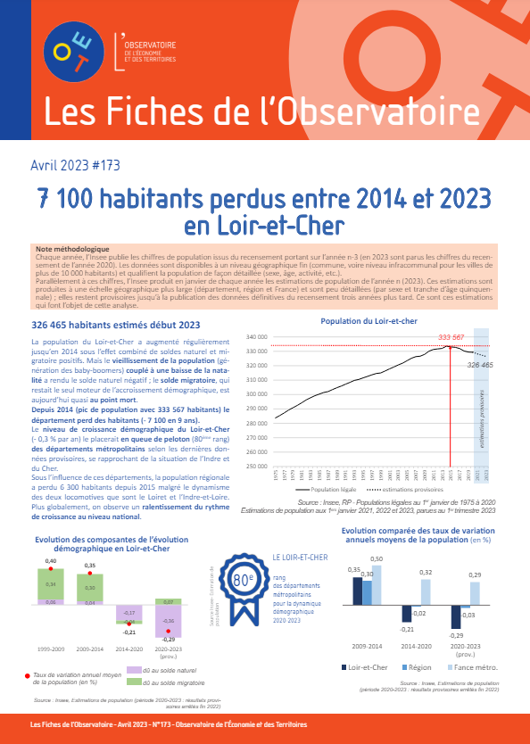 173 - 7 100 habitants perdus entre 2014 et 2023 en Loir-et-Cher - Bilan démographique - Avril 2023