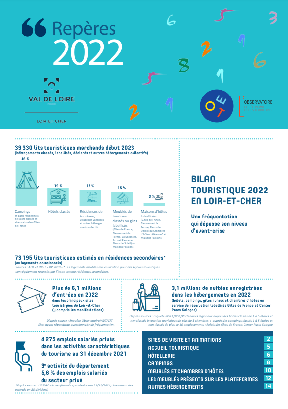 Repères 2022 – Bilan de l'année touristique en Loir-et-Cher - ADT Val de Loire - Loir-et-Cher et Observatoire de l'Economie et des Territoires