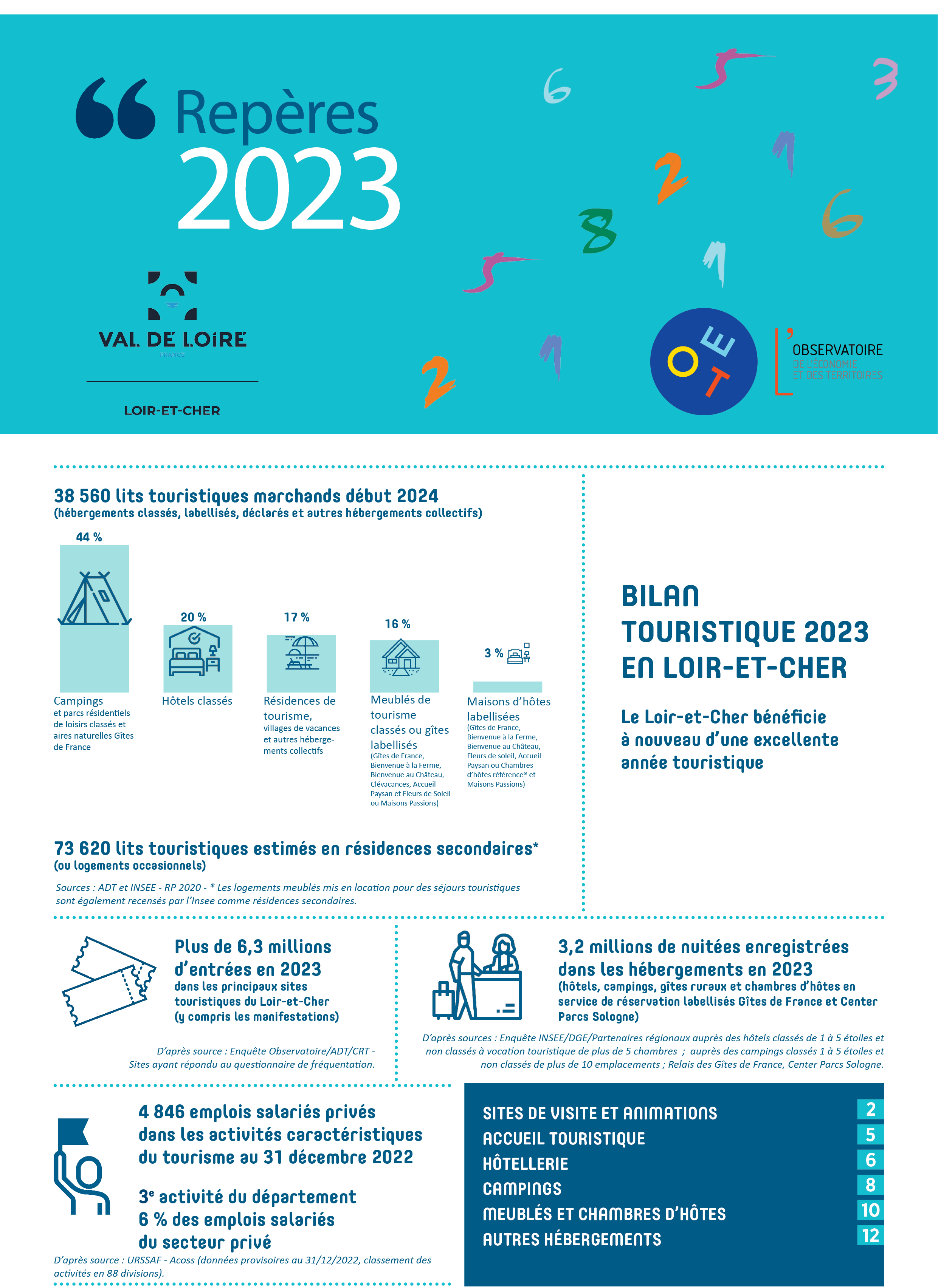 Reperes2023 _ Tourisme_Loir_et_Cher